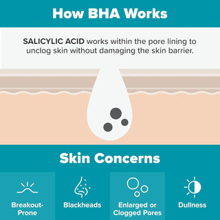 Paula's Choice  Skin Perfecting 2% BHA Liquid Exfoliant - 30ml