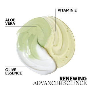 Wella Professional Elements Renewing Mask