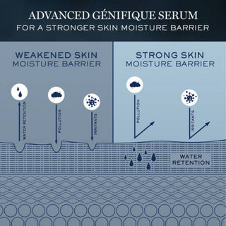 Lancôme Advanced Genifique Youth Activating Face Serum