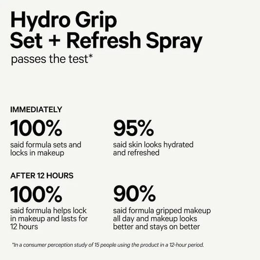 Milk Makeup Hydro Grip Setting + Refreshing Spray - 50ml